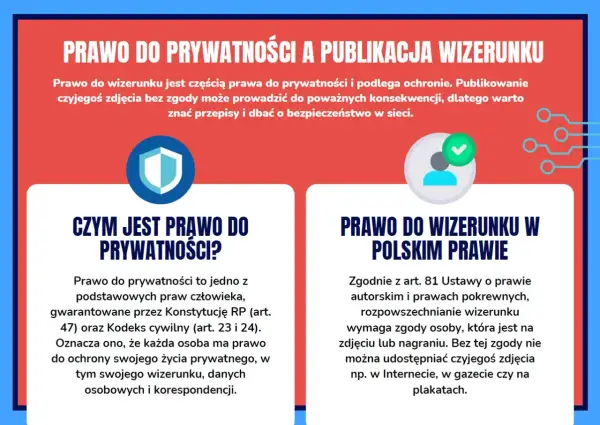 Prawo do wizerunku chroni prywatność. Rozpowszechnianie wizerunku bez zgody jest nielegalne i grozi konsekwencjami. Dbaj o bezpieczeństwo w sieci.