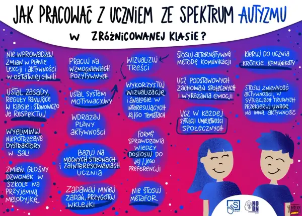Wskazówki dla nauczycieli, jak pracować z uczniem z autyzmem w zróżnicowanej klasie. Grafika zawiera ilustracje dzieci i listy porad.