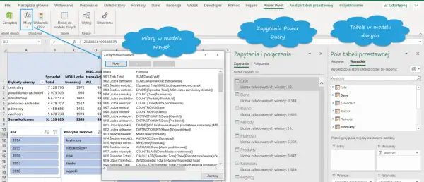 Zarządzanie miarami w Power Pivot, gdzie tworzone są formuły do analizy danych.