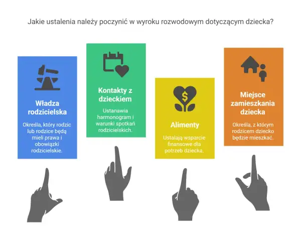 Władza rodzicielska, kontakty z dzieckiem, alimenty i miejsce zamieszkania dziecka to kluczowe ustalenia w sprawach rozwodowych.