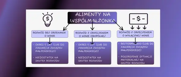 Schemat alimentów na małżonka przy rozwodzie: bez orzekania o winie, z orzeczeniem o winie obopólnej, z orzeczeniem o wyłącznej winie. Rozważ argumenty do rozwodu.