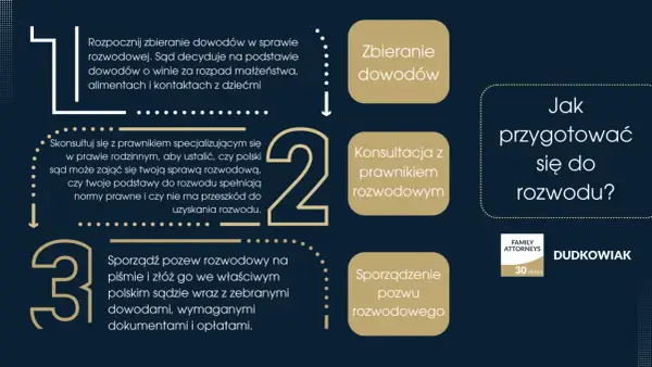 Jak przygotować się do rozwodu? Proces obejmuje zbieranie dowodów, konsultację z prawnikiem rozwodowym i sporządzenie pozwu.