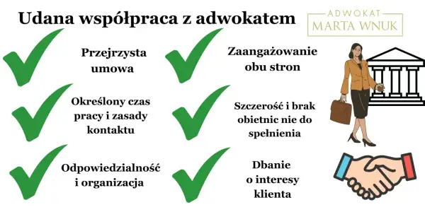 Udana współpraca z adwokatem: przejrzysta umowa, zaangażowanie, szczerość. Marta Wnuk, prawnik, dba o interesy klienta.