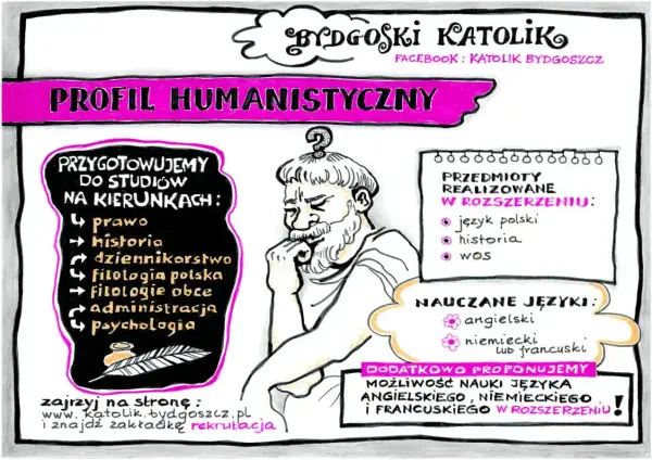 Profil humanistyczny w liceum: przygotowanie do studiów na kierunkach prawo, historia, dziennikarstwo, filologie, administracja, psychologia. Nauczane języki: angielski, niemiecki, francuski.