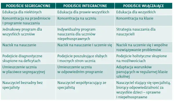 Jakie są różnice między ustawami oświatowymi i jak wpływają na edukację?